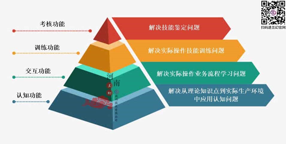 三維仿真軟件打破傳統(tǒng)“套路”：時(shí)間、地點(diǎn)任你選擇