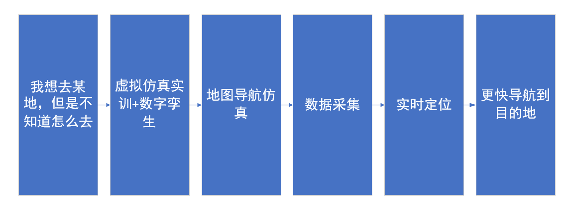 河南蘭幻虛擬仿真實(shí)訓(xùn)開(kāi)發(fā)持續(xù)升級(jí)中！