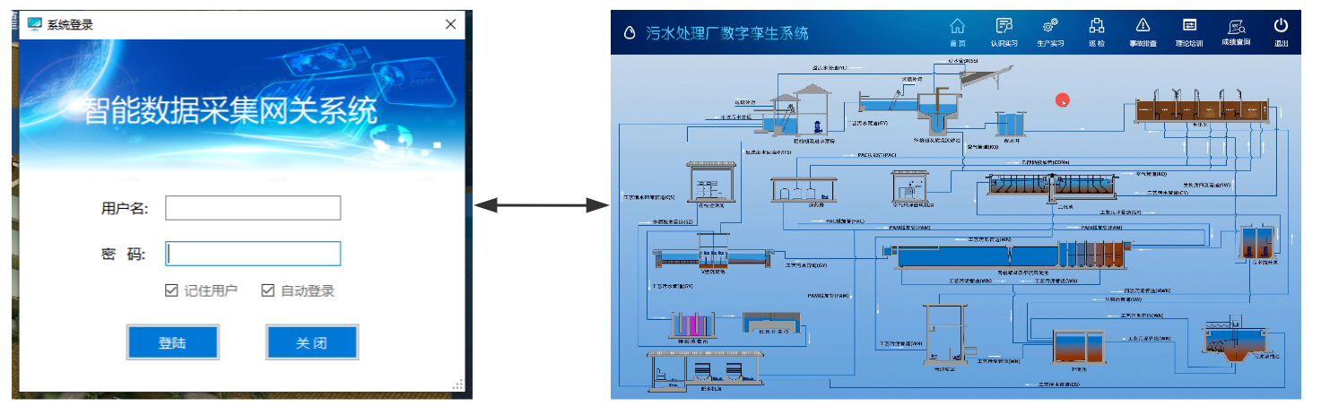 污水處理廠數(shù)字孿生系統(tǒng)
