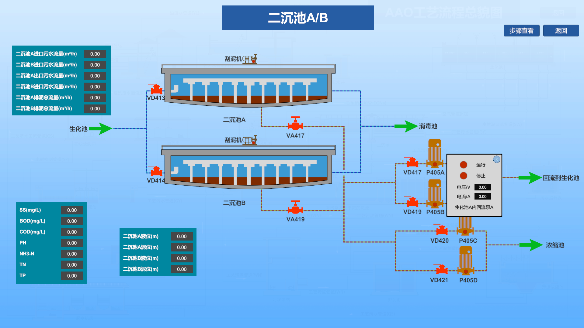 污水處理廠數(shù)字孿生系統(tǒng)